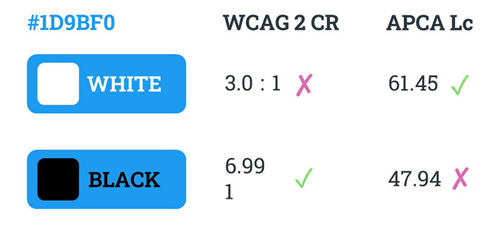 WCAG 2 vs APCA: Twitter blue